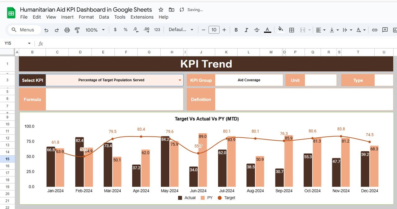 KPI Trend Sheet Tab