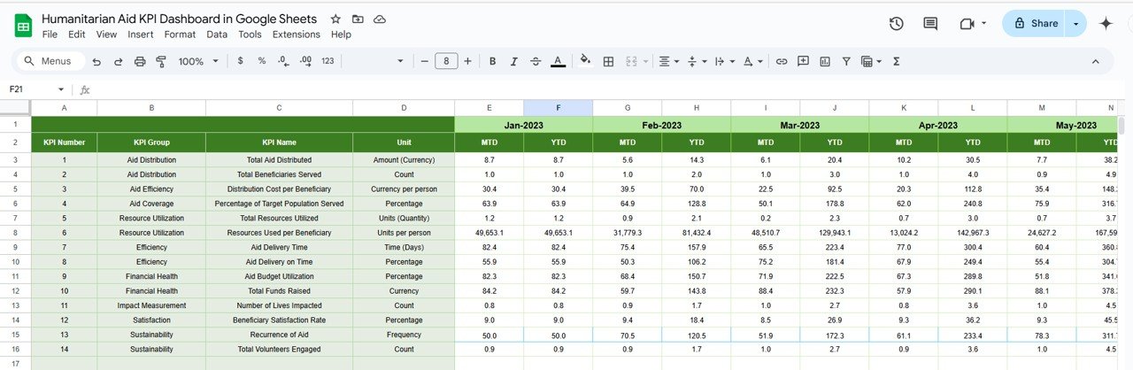 Previous Year Number Sheet Tab