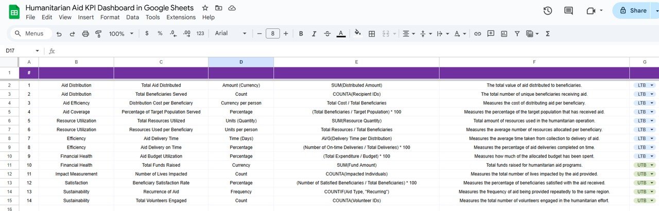 KPI Definition Sheet Tab