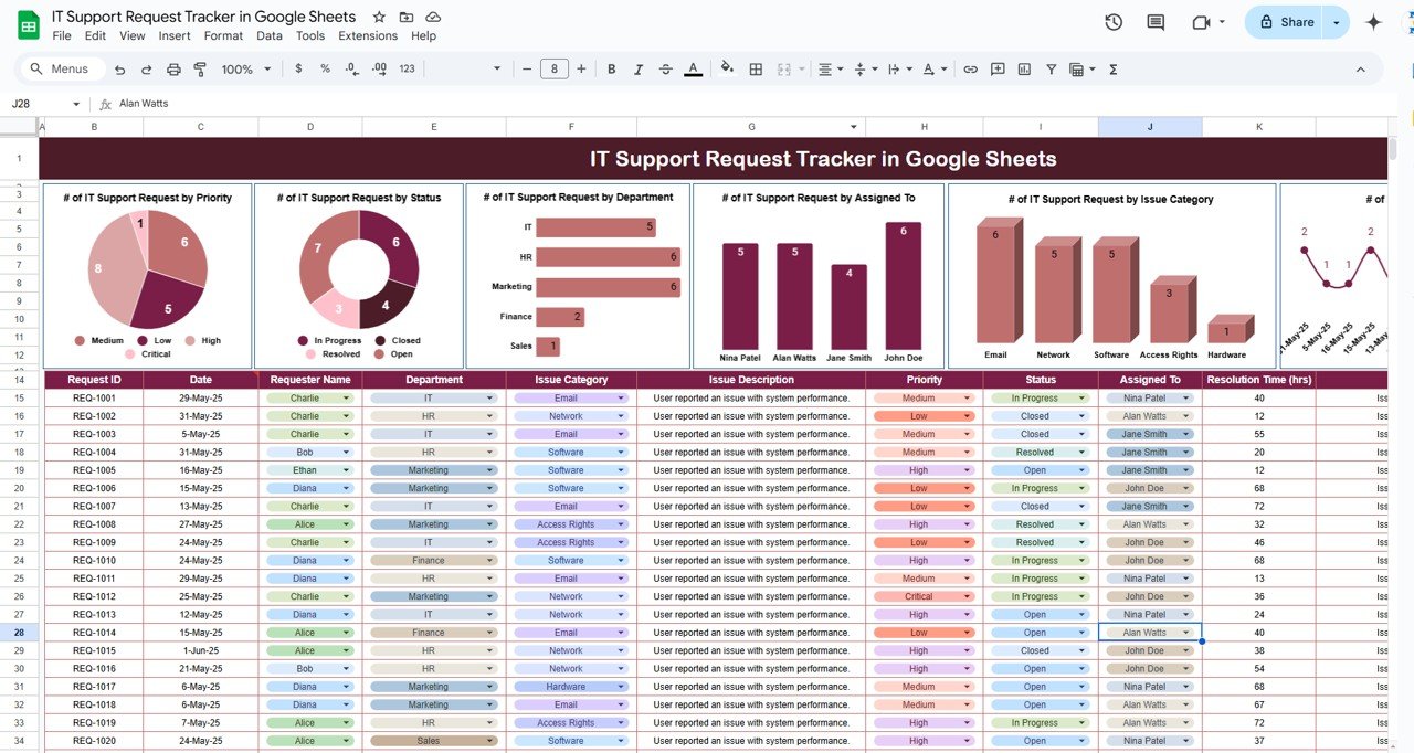 IT Support Request Tracker in Google Sheets