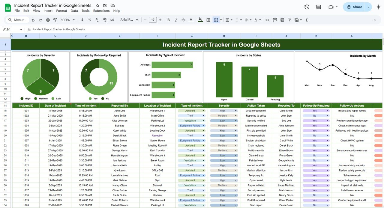 Incident Report Tracker in Google Sheets