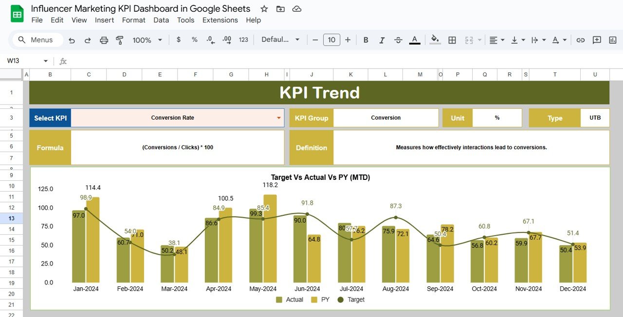 KPI Trend Sheet Tab