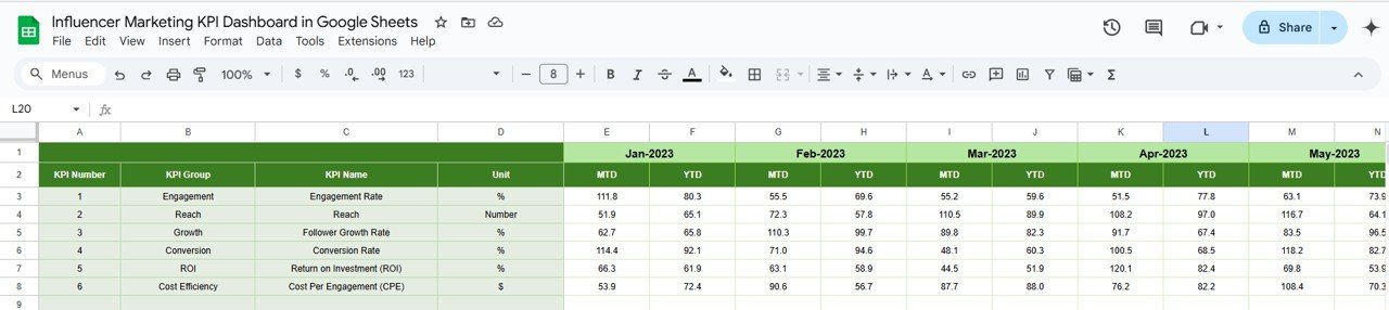 Previous Year Numbers Sheet Tab