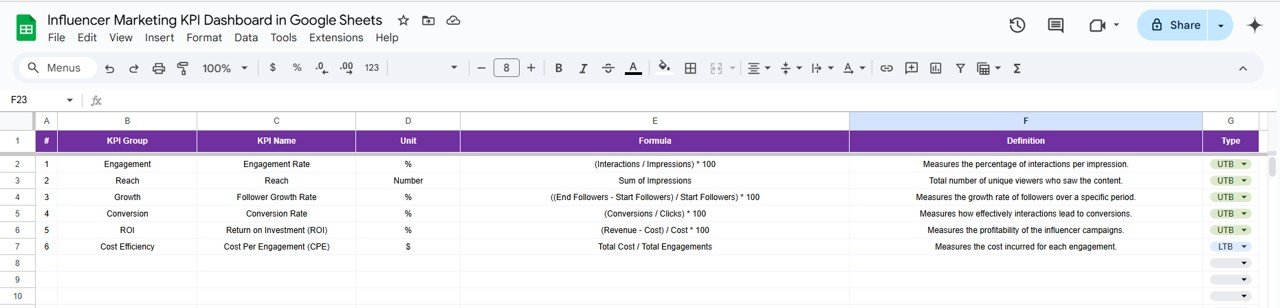KPI Definition Sheet Tab