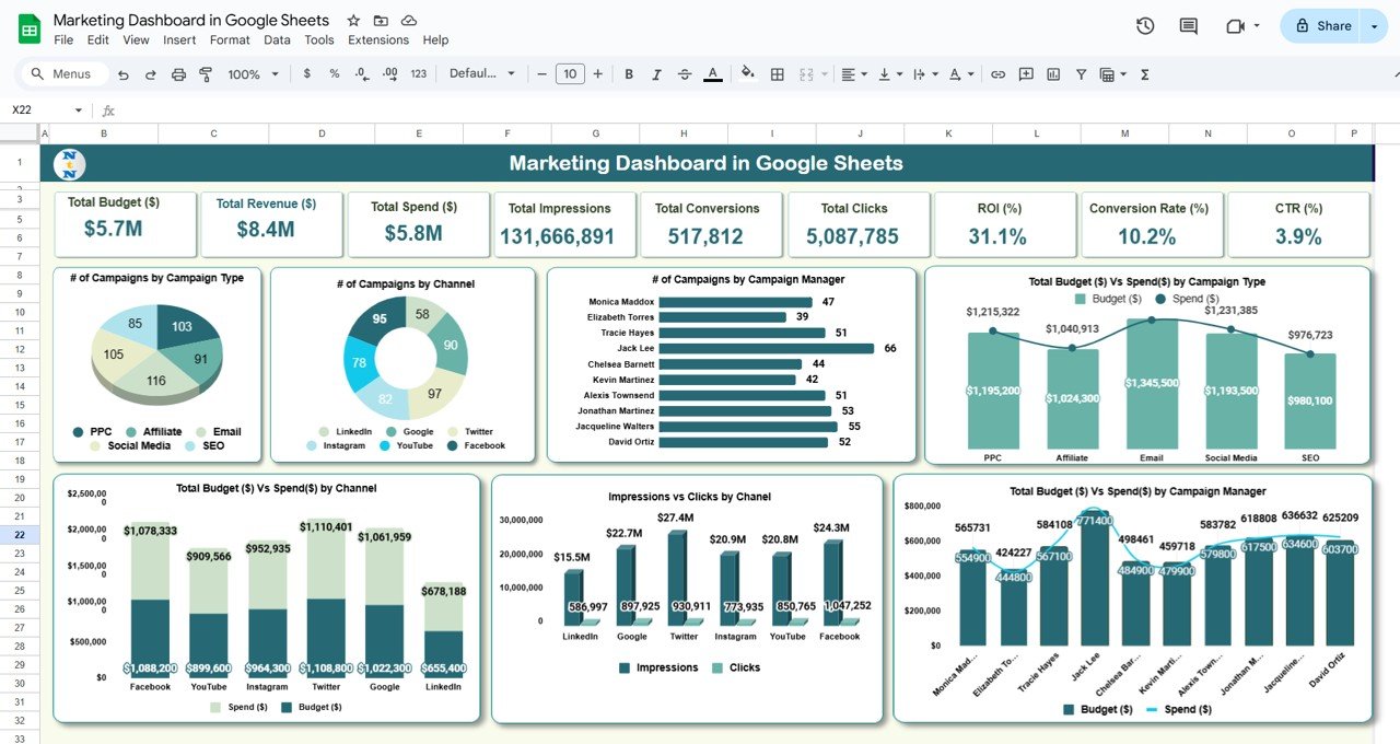 Marketing Dashboard in Google Sheets