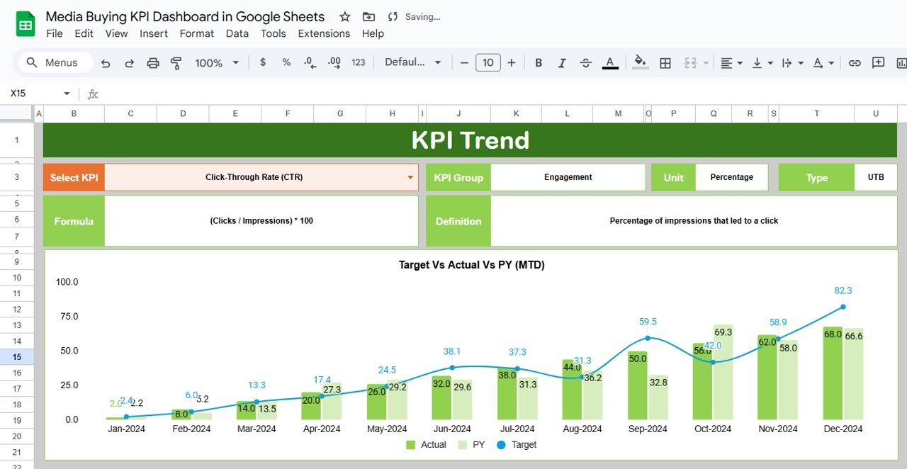 KPI Trend Sheet Tab