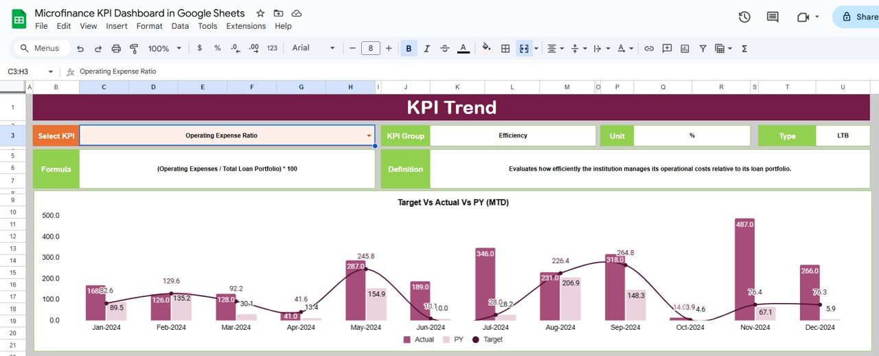 KPI Trend Sheet Tab