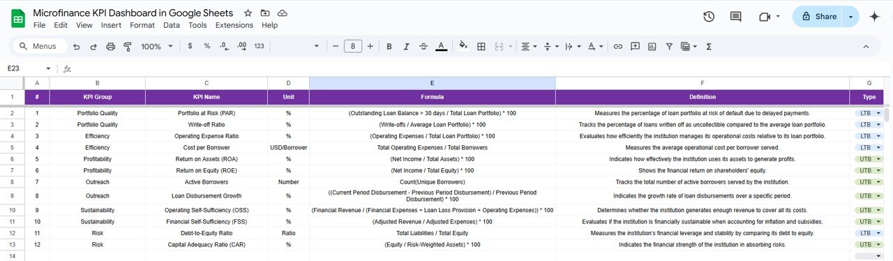 KPI Definition Sheet Tab