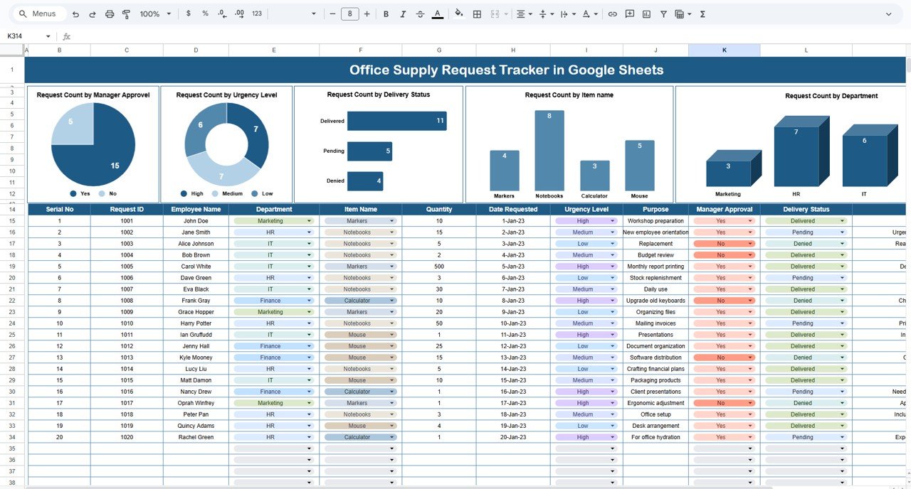 Office Supply Request Tracker in Google Sheets