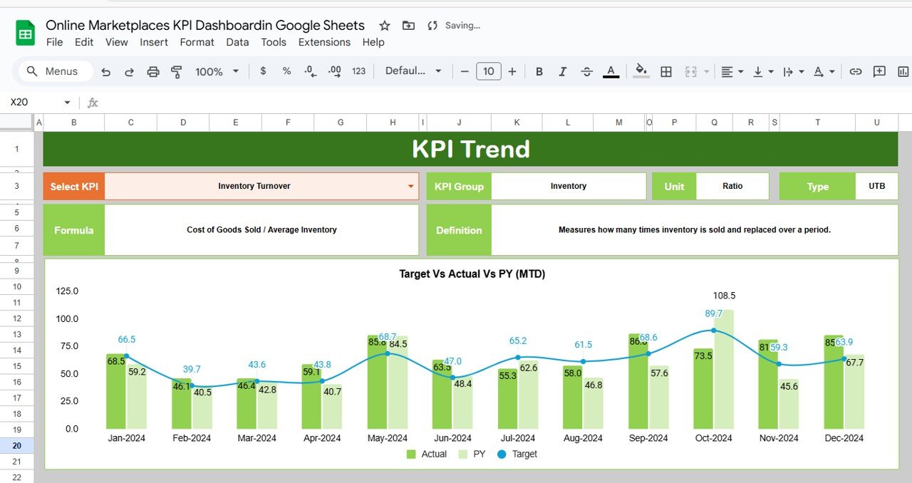 KPI Trend Sheet Tab