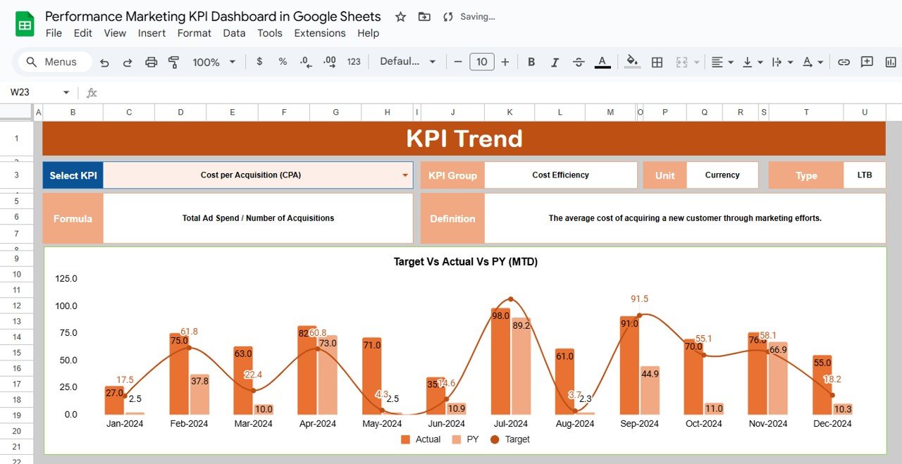KPI Trend Sheet Tab