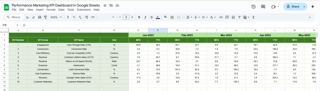 Previous Year Numbers Sheet Tab
