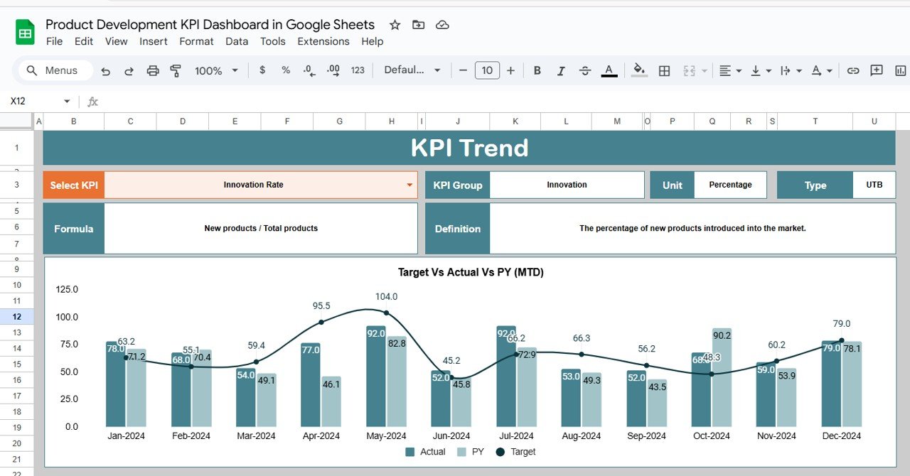KPI Trend Sheet Tab