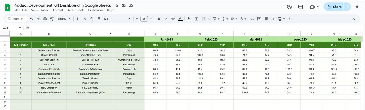 Previous Year Numbers Sheet Tab