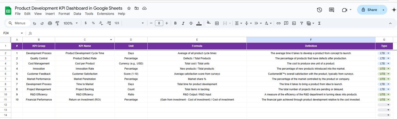 KPI Definition Sheet Tab