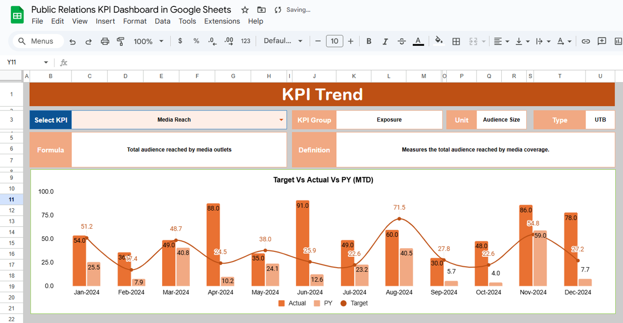 KPI Trend Sheet Tab