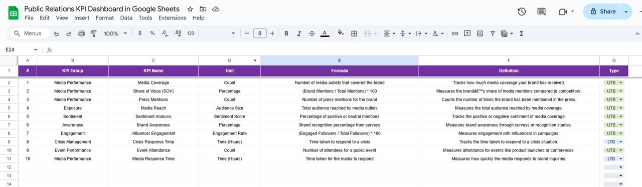 KPI Definition Sheet Tab