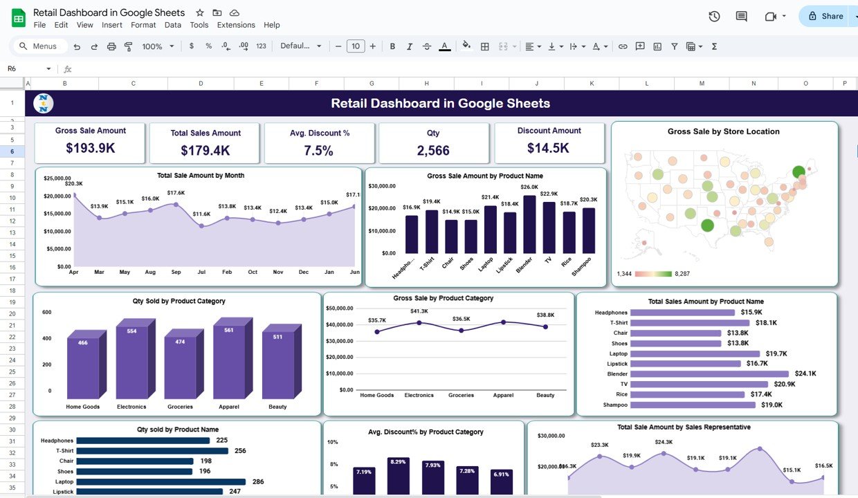 Retail Dashboard in Google Sheets