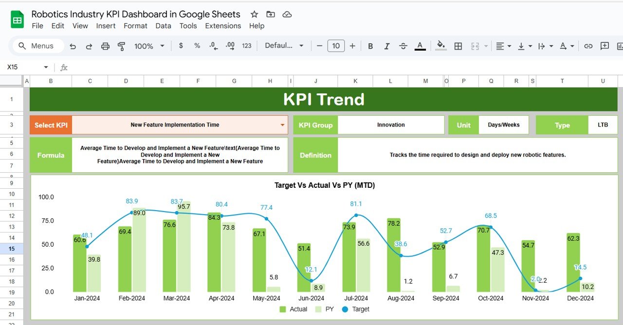 KPI Trend Sheet Tab