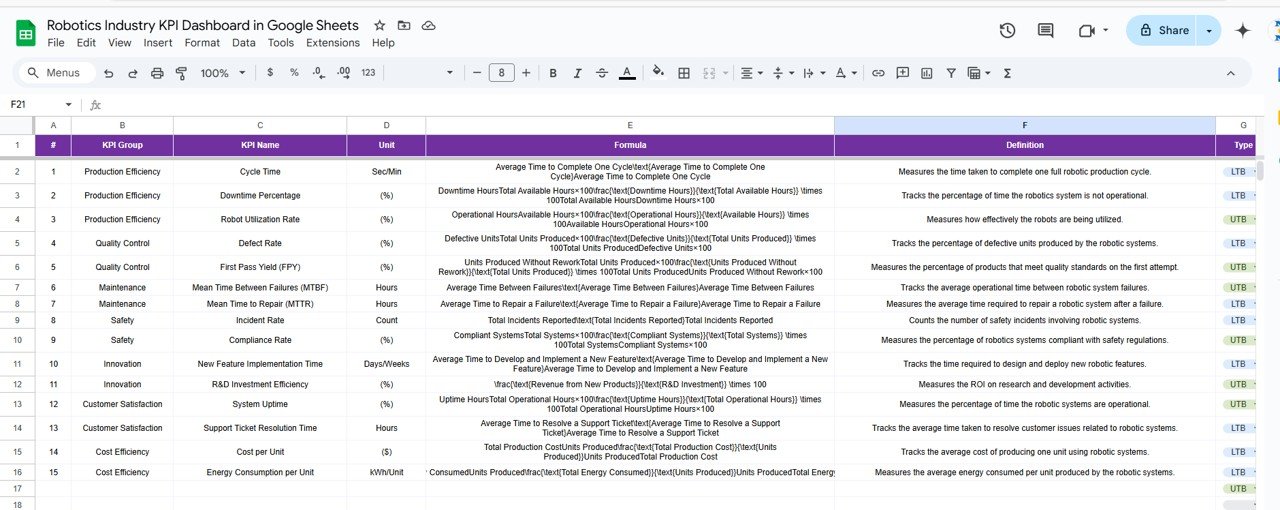 KPI Definition Sheet Tab