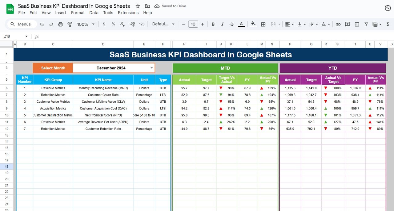 SaaS Business KPI Dashboard in Google Sheets