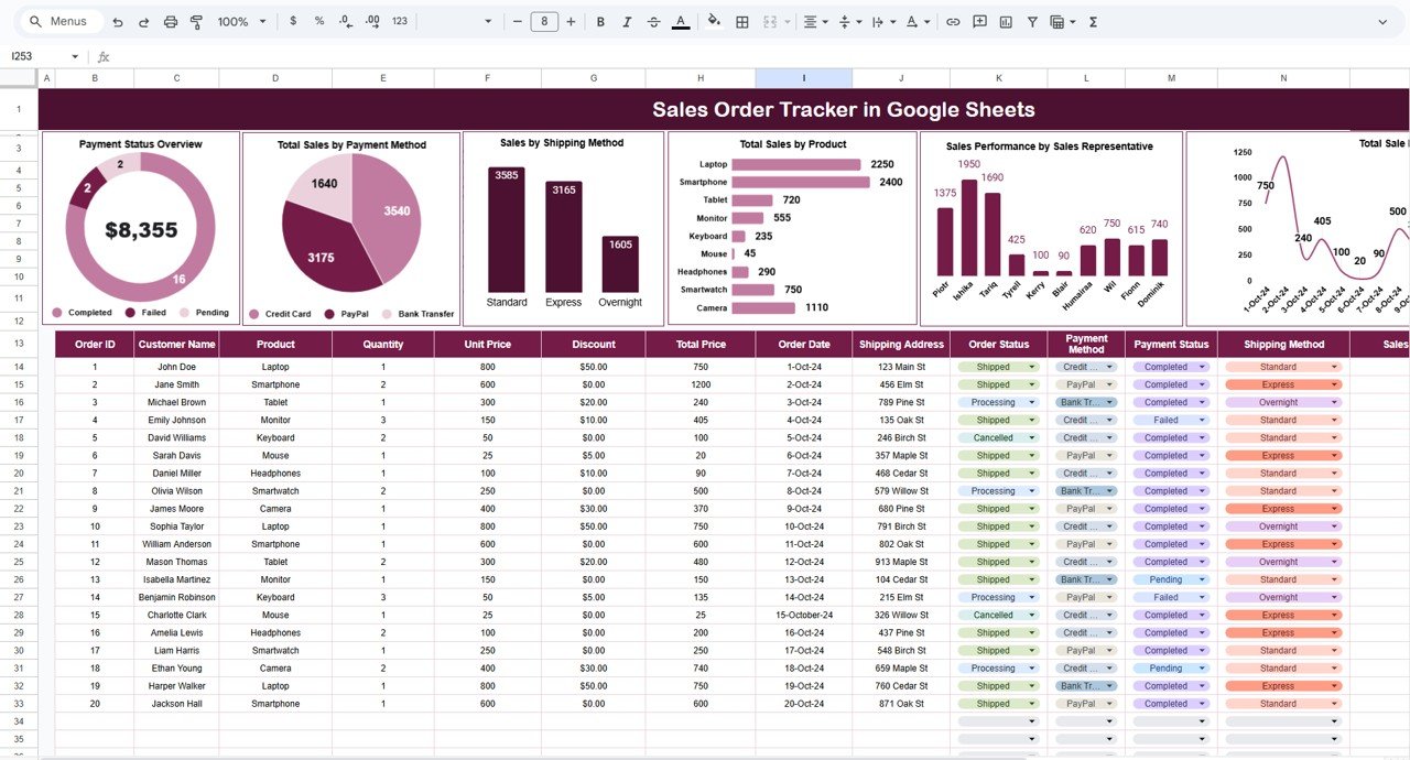 Sales Order Tracker in Google Sheets