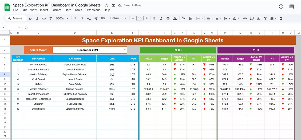 Space Exploration KPI Dashboard in Google Sheets