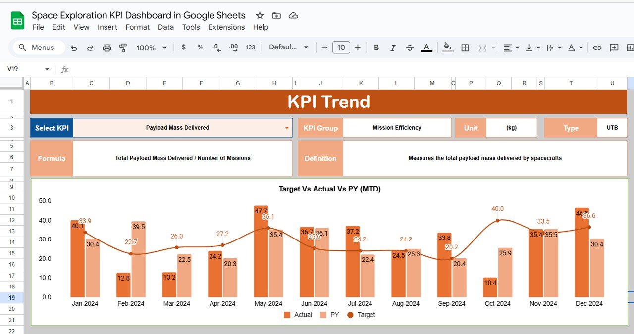 KPI Trend Sheet Tab