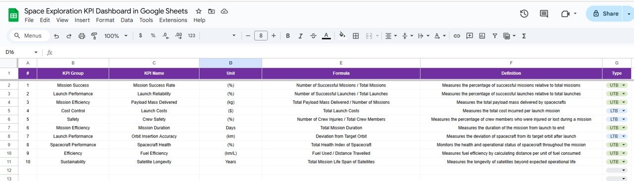 KPI Definition Sheet Tab