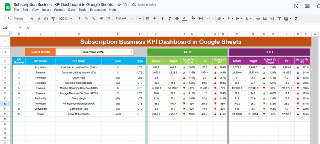 Subscription Business KPI Dashboard in Google Sheets