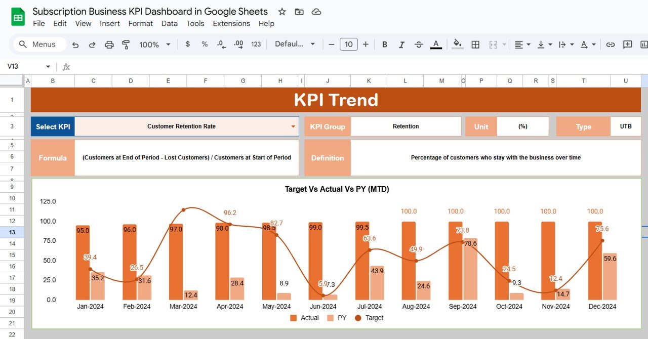 KPI Trend Sheet Tab