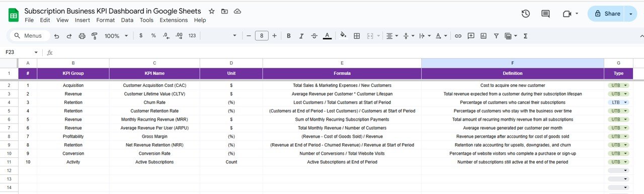 KPI Definition Sheet Tab
