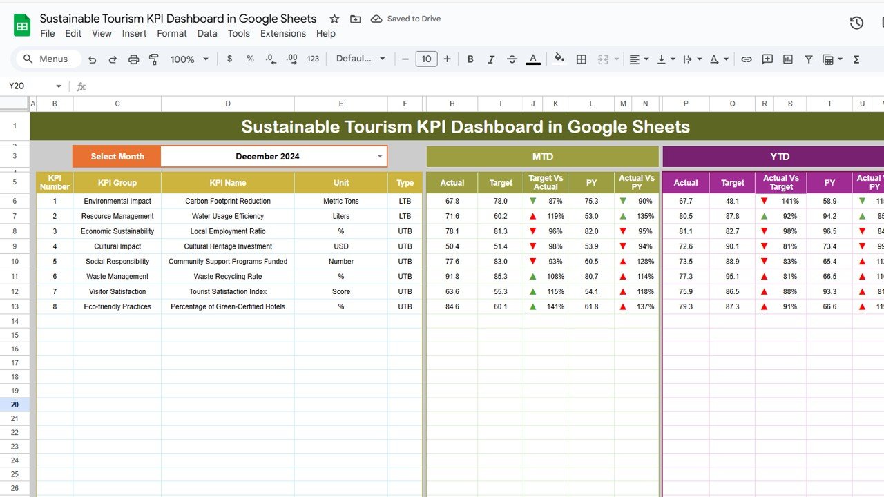 Sustainable Tourism KPI Dashboard in Google Sheets