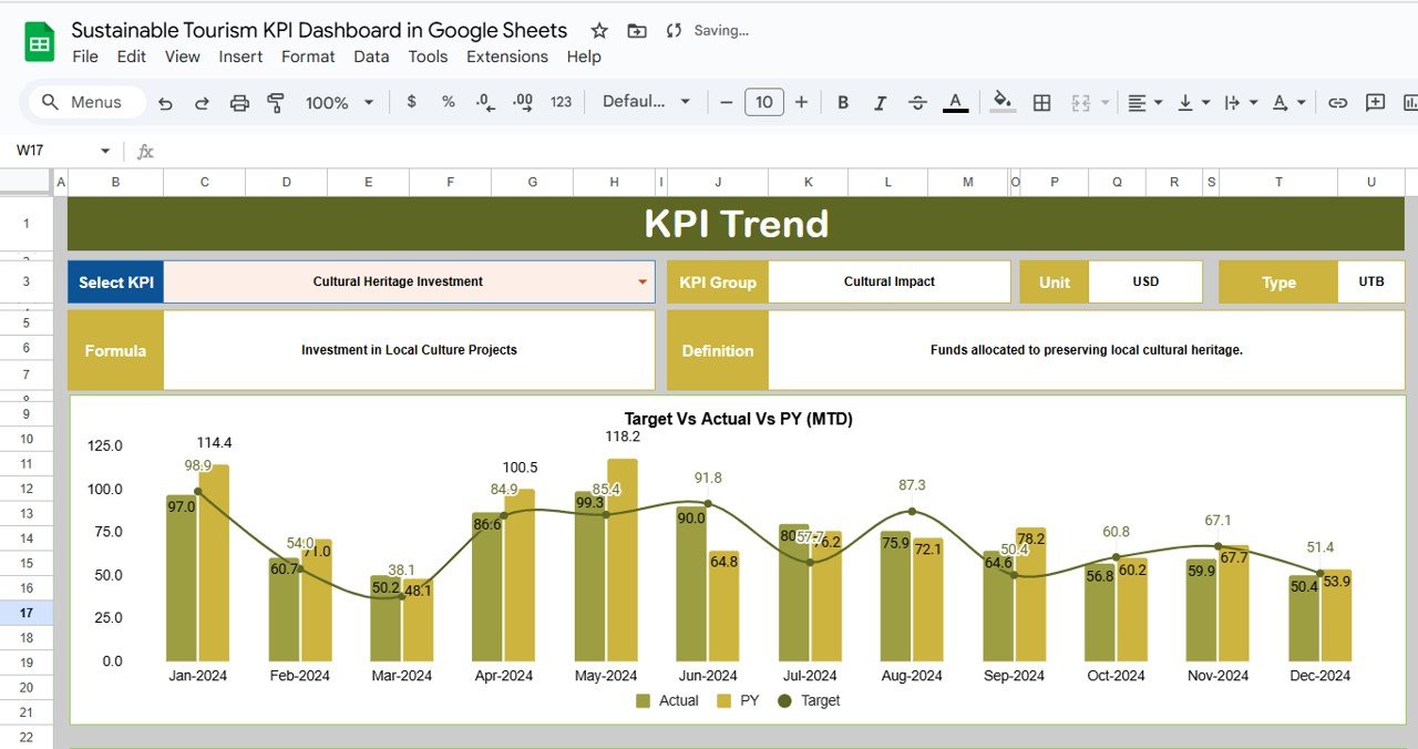 KPI Trend Sheet Tab