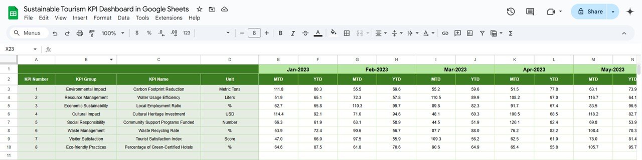 Previous Year Numbers Sheet Tab
