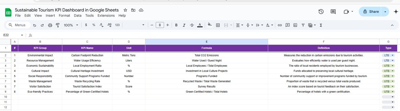 KPI Definition Sheet Tab
