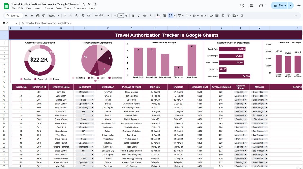 Travel Authorization Tracker in Google Sheets