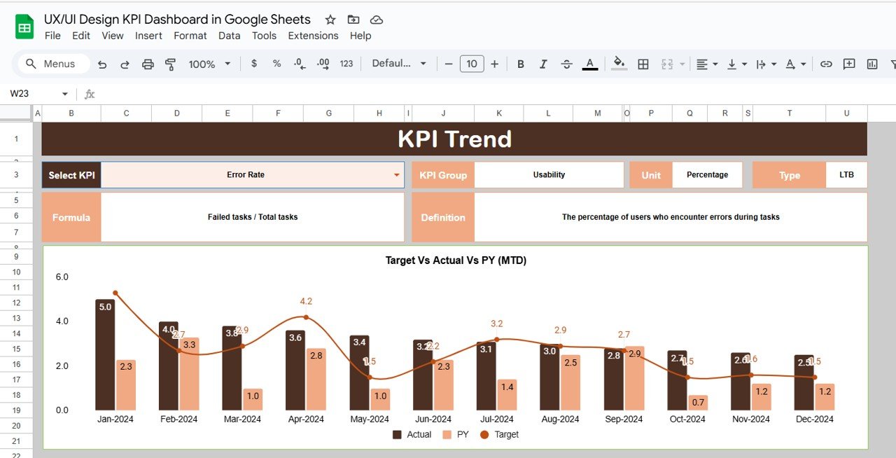 KPI Trend Sheet