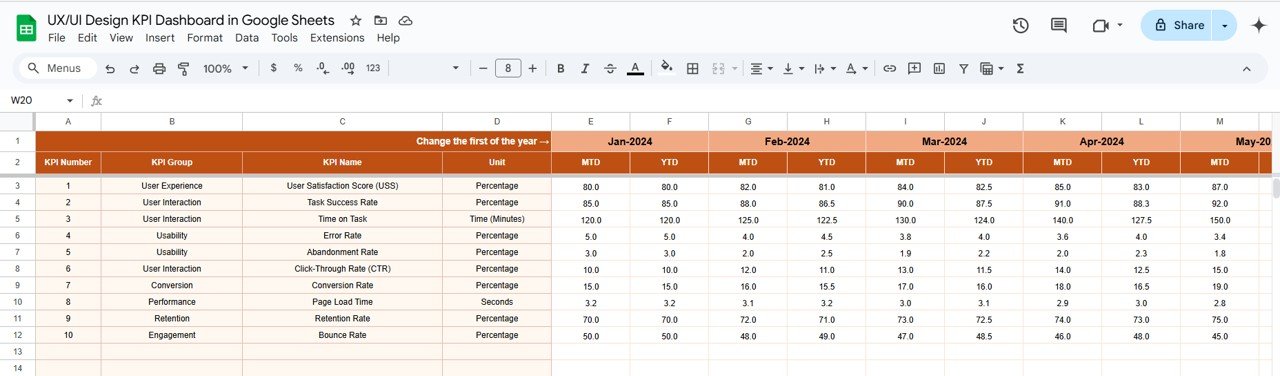 Actual Numbers Sheet