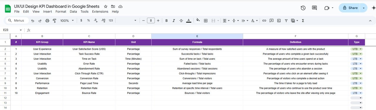 KPI Definition Sheet