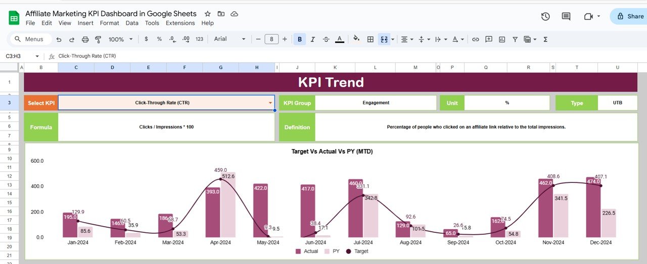 KPI Trend Sheet