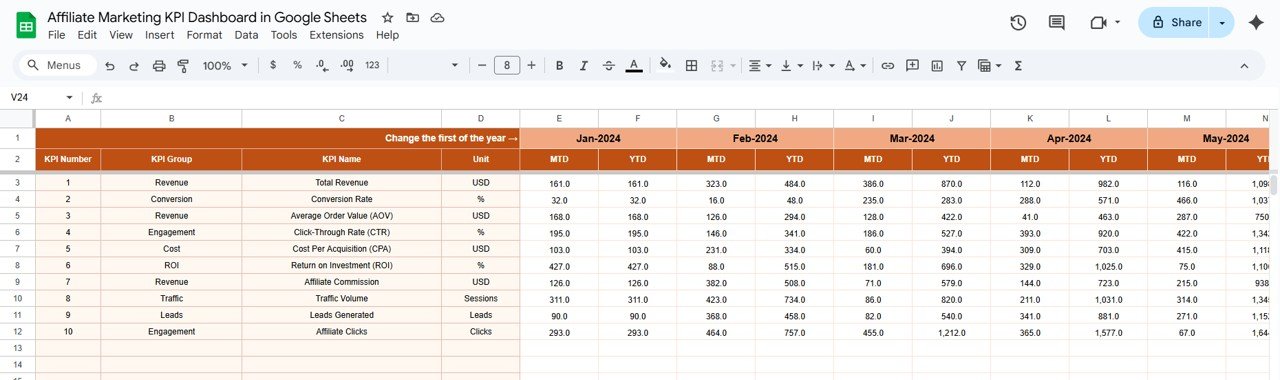 Actual Numbers Sheet