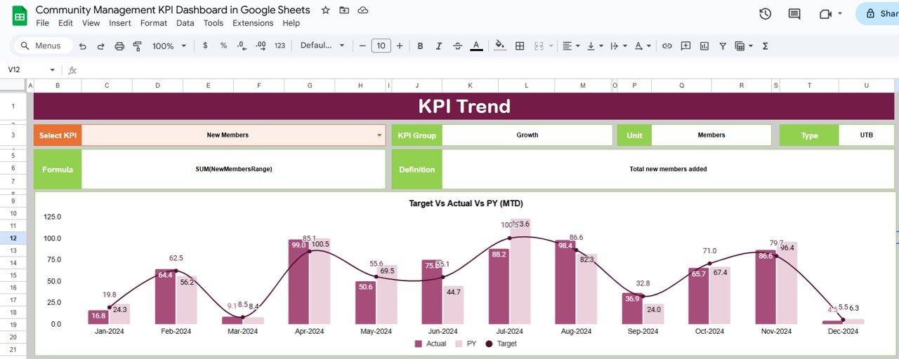 KPI Trend Sheet Tab