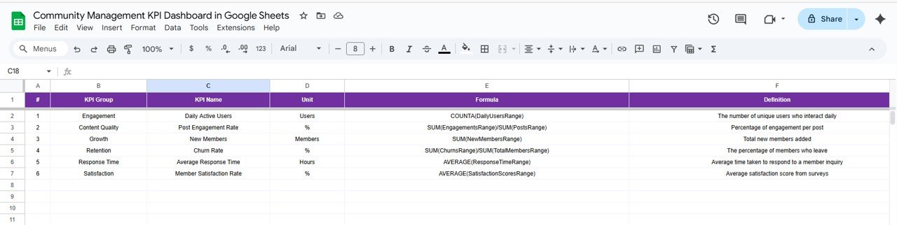 KPI Definition Sheet Tab