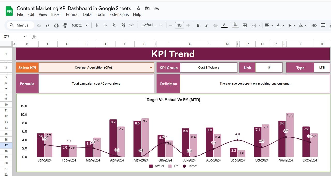KPI Trend Sheet Tab