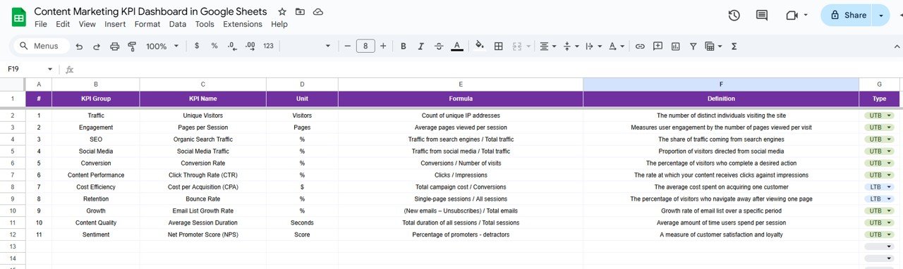 KPI Definition Sheet Tab