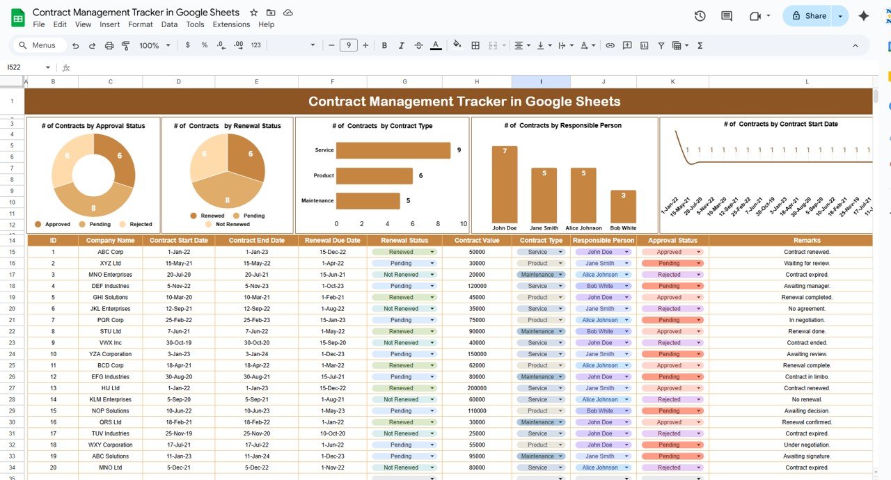 Contract Management Tracker in Google Sheets