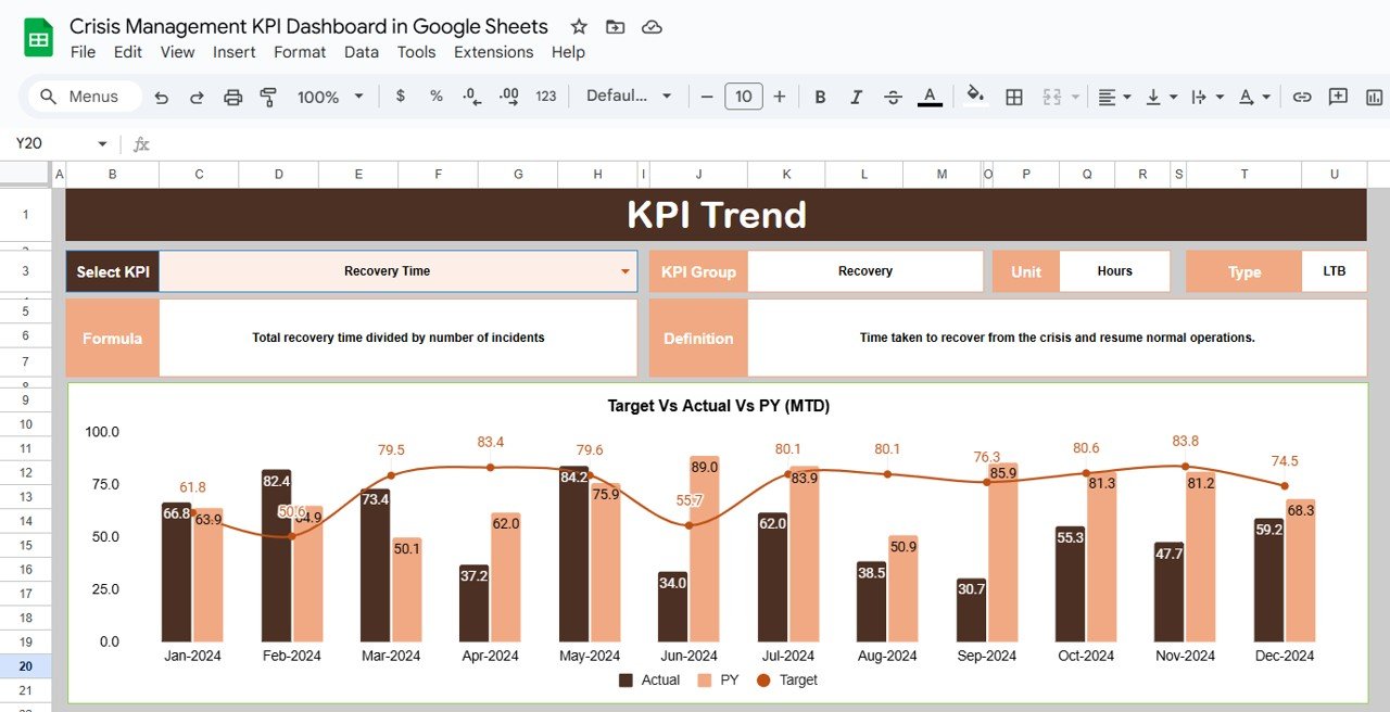 KPI Trend Sheet Tab