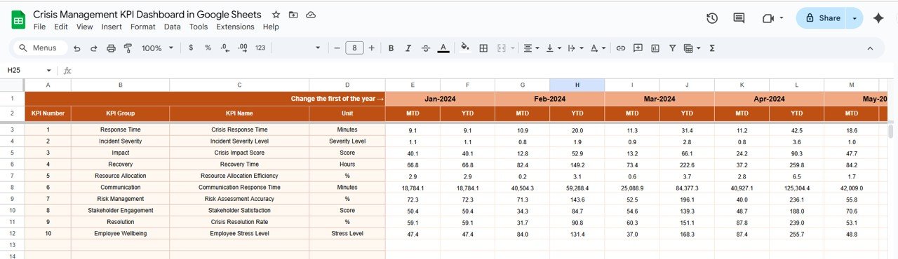 Actual Numbers Sheet Tab