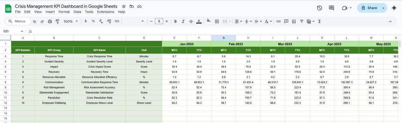 Previous Year Numbers Sheet Tab